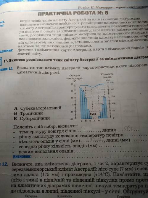 Визначте тип клімату Австралії характеристики якого відображені на кліматичній діаграмі