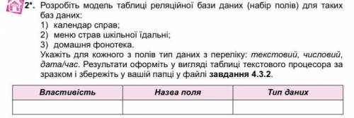 зробити модель таблиці реляційної бази даних (набір полів) для таких баз даних як 1) календар справ