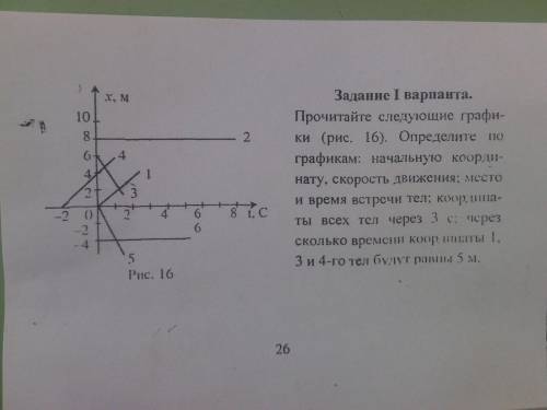 Прочитайте следующие графики (рисунок). Определите по графикам: начальную координату, скорость дви