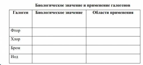 Биологическое значение и применение галогеновФтор, Хлор, Бром, Йод