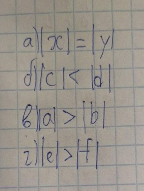 Сравните модули чисел, изображенных на рисунках