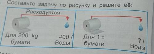 Составьте задачу по рисунку и решите её