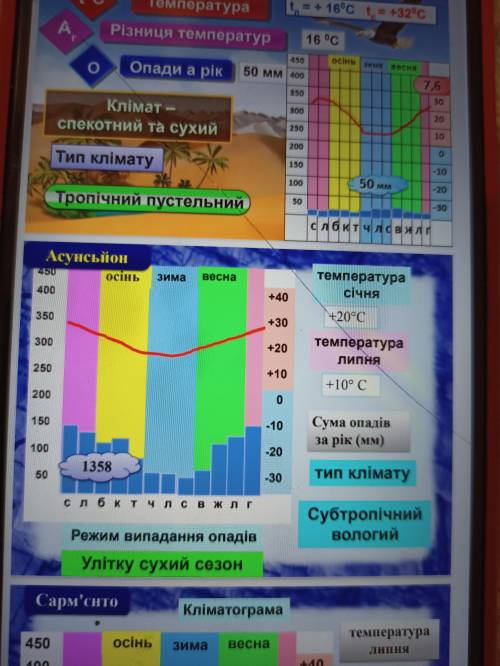 За діаграмою фотки опріділите усе , діаграму намалюйте.ДУЖЕ , БУДЬ ЛАСКА