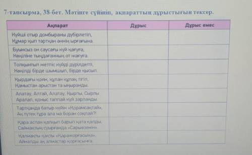 Дурыс Дұрыс емес Ақпарат Күйші отыр домбыраны дүбірлетіп, Нұмар Қы арттан әннің ырғағына Буынсыз он