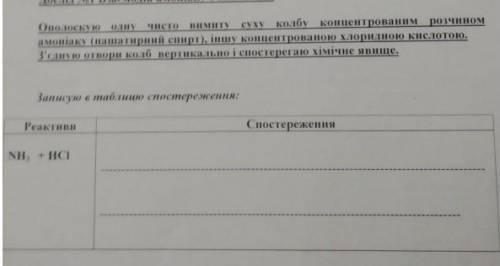 Химия: хелп ( ) Ополоскую одну чисто вимиту суху колбу концентрованим розчином амоніаку (нашатирний