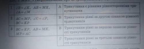 7. Установіть відповідність між рівностями елементів (1-3) трикутників ABC і МКР і твердженнями про
