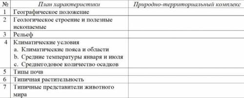 Дайте харастеристеку ПТК своей местности плану арастеристеки используя тематические карты (темиртау