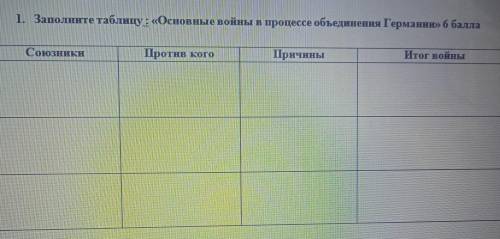 1. Заполните таблицу : «Основные войны в процессе объединения Германии» Союзники Против кого Причины