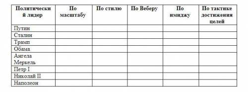 с таблицей Политического лидерства даю 95б