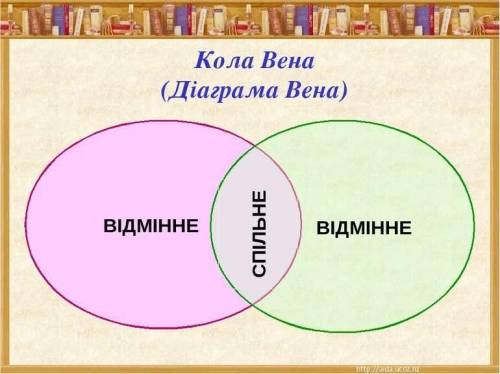 Кола Венна порівняйте Слободищинський трактат і Гадяцька угода