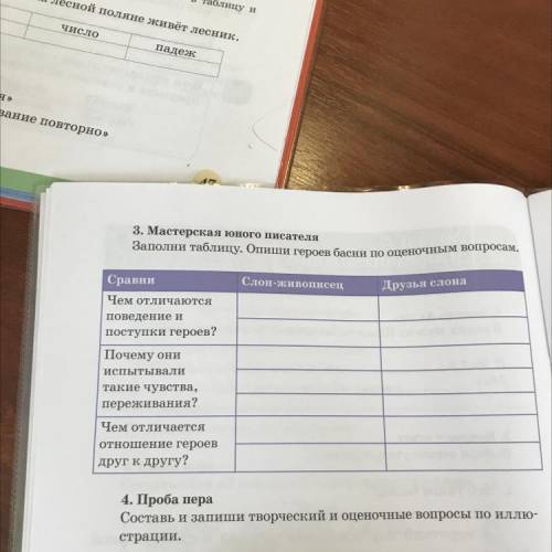 3. Мастерская юного писателя Заполни таблицу. Опиши героев басни по оценочным описан, Друзья салона