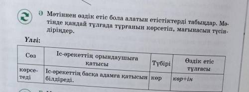 ӘМәтіннен өздік етіс бола алатын етістіктерді табыңдар. Мә- тінде қандай тұлғада тұрғанын көрсетіп,