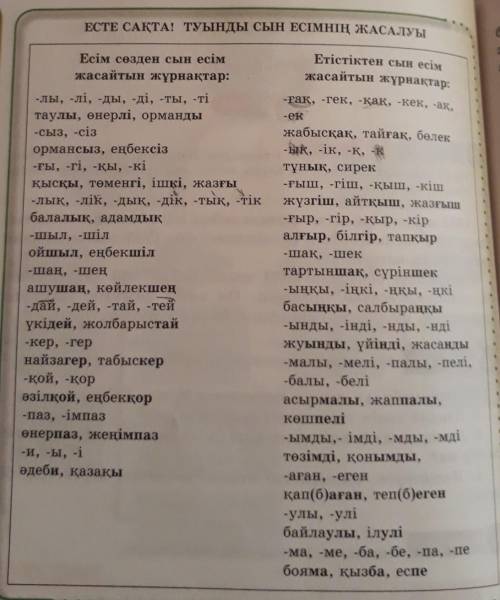 ЕСТЕ САҚТА! ТУЫНДЫ СЫН ЕСІМНІҢ ЖАСАЛУЫ Етістіктен сын есім жасайтын жұрнақтар: Есім сөзден сын есім