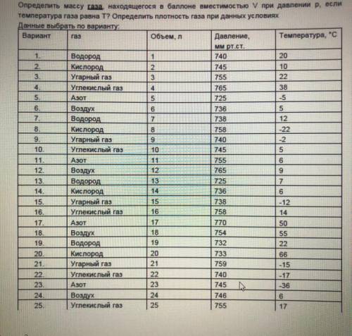 Определить массу газа, находящегося в вместимостью V при давлении p, если температура газа равна Т?