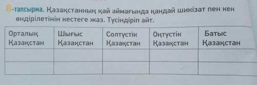 Орталық Казакстан Шанс Казакстан Contyeriy Казакстан Оңтүстік Казакстан Казакстан