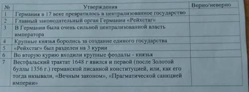 Задание 2. ответьте, верны ли неверны данные утверждения: ( ) N 2 3 Утверждения Вернеро 6 7 Германия