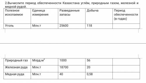 НУЖНО 2.Вычислите период обеспеченности Казахстана углём, природным газом, железной и медной рудой.