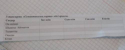 Сан есім Етістік 3-тапсырма. «Семантикалық карта» әдісі арқылы. Сөздер Зат есім Сын есім Он екінші Ш