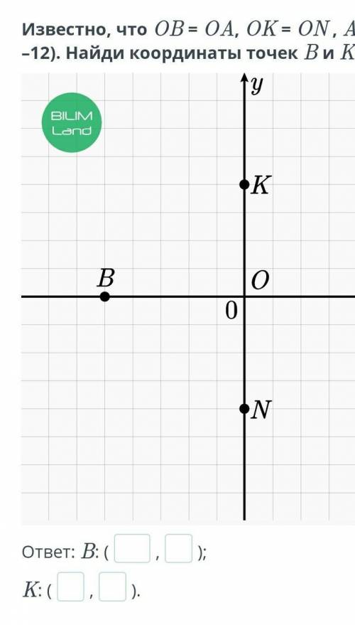 Известно, что OB = OA, OK = ON , A(15; 0) и N(0; –12). Найди координаты точек B и K.