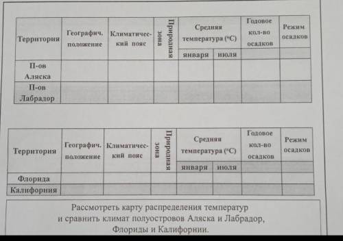 Очень нужно это задание !! (таблица на фото) если ╥﹏╥