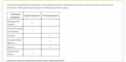 .. варианты ответов: 1. у кнопки и фольги всегда имеется положительный заряд 2. у шарика всегда отр