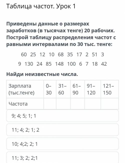 Таблица частот. Урок 1 Приведены данные о размерах заработков (в тысячах тенге) 20 рабочих. Построй