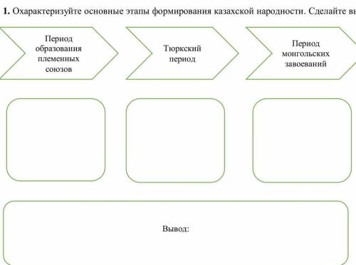 Охарактеризуйте основные этапы формирования казахской народности. Сделайте вывод.Период образования