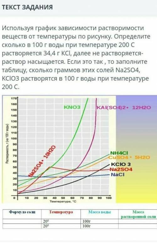 Используя график зависимости растворимости веществ от температуры по рисунку. Определите сколько в 1