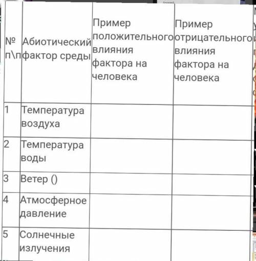 Тема. Абиотические факторы. заполните таблицу