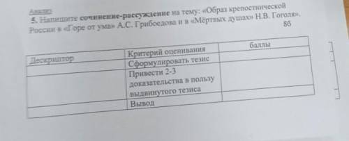 Сочинение- Рассуждение. Читайте внимательно дескриптов Тема: Образ крепостнической России в Горе о