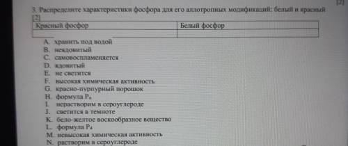 3. Распределите характеристики фосфора для его аллотропных модификаций: белый и красный 121 Красный