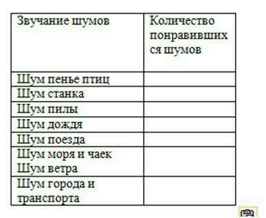 ИЗУЧЕНИЕ СВОЙСТВ ШУМОВЫХ ИНСТРУМЕНТОВ.Заполните таблицу в тетради (поставьте + или -, в зависимости