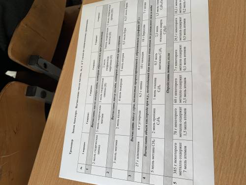 Закон Авогадро 9 класс ВАРИАНТ 3