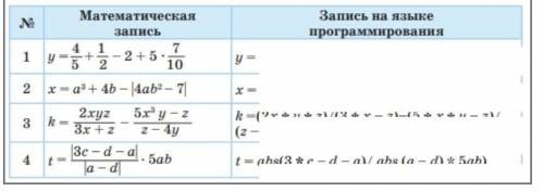 3. Напиши на языке Рython следующие математические выражения Математичесекая Запись на языке запись