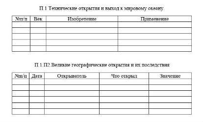 1 таблица - технические открытия и выход к мировому океану (таблица) сделать таблицу 2 таблица - Вел