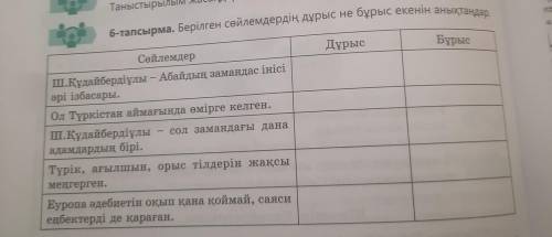 6-тапсырма. Берілген сөйлемдердің дұрыс не бұрыс екенін анаса Дұрыс Барыс Сөйлемдер Ш.Құдайбердіұлы