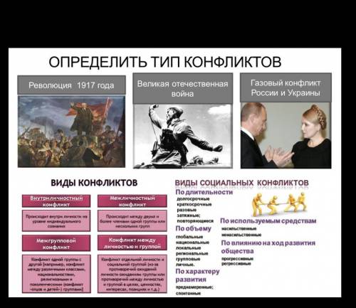 Всем привет определить типы конфликтов и тд ( 3 события ) Только честно