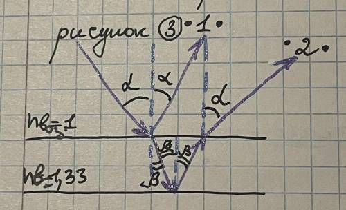 1.) Найти разность хода лучей 1 и 2. 2.) под каким углом наблюдается max интенсивности задачи?