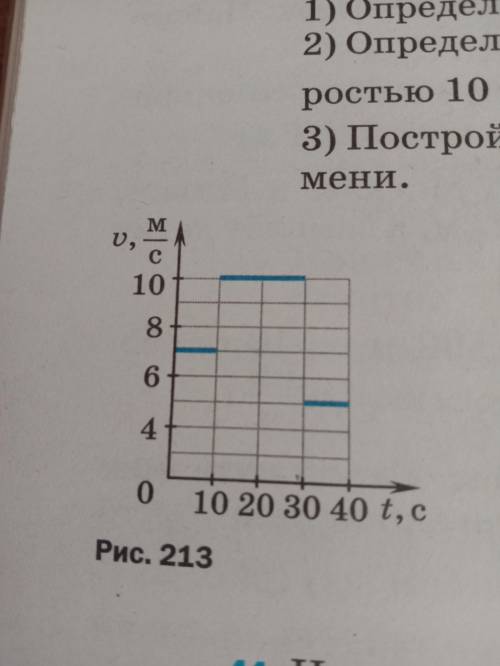 Какой путь бы тело за 30 секунд, если бы его скорость изменилась так, как показано на графике (рис.