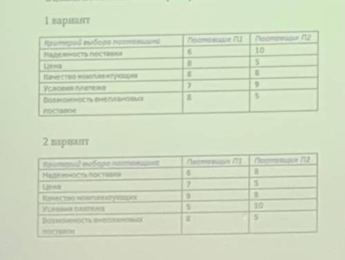 Предприятие в течение года закупало комплектующие К1 и К2 у двух поставщиков П1 и П2. Перед тем как