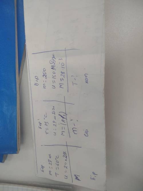 1)m=28кг. Т-60°С U-20кДж. —один атомный 2)Т-15°С U-28мДж. —два атомный m-(Al³) M-? 3)m-200 U-15МДж.