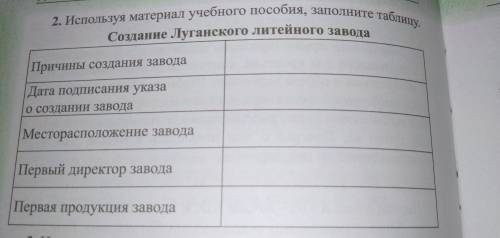 нужно заполнить таблицу, картинкой